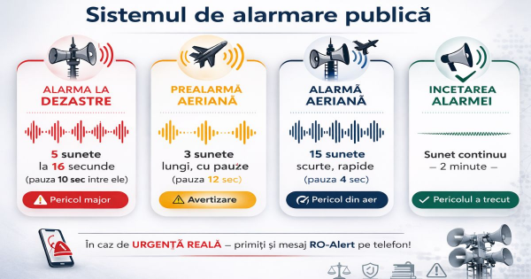 Miercurea Alarmelor - AMANATA! De ce NU vor mai suna sirenele in toata tara pe 4 martie